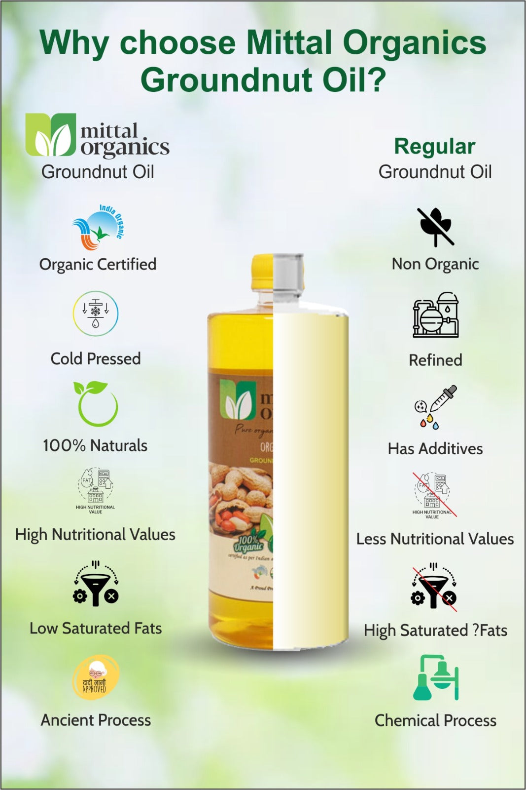 Organic Groundnut Oil (Moongaphalee) (मूँगफली का तेल) (1L) (Pack of 2)