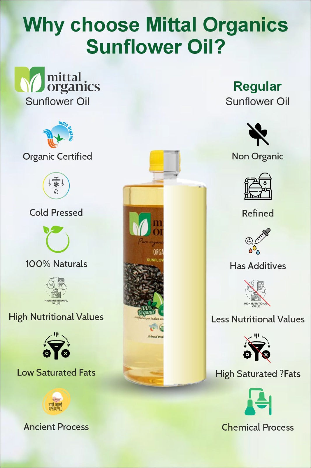 Organic Sunflower Oil (Sooraj Mukhee) (सूरजमुखी का तेल) (1L) (Pack of 2)