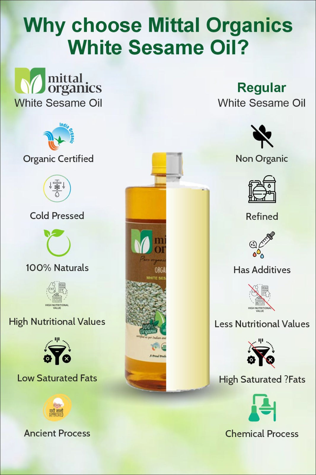 Organic White Sesame Oil (Til) (सफेद तिल तेल) (1L) (Pack of 2)