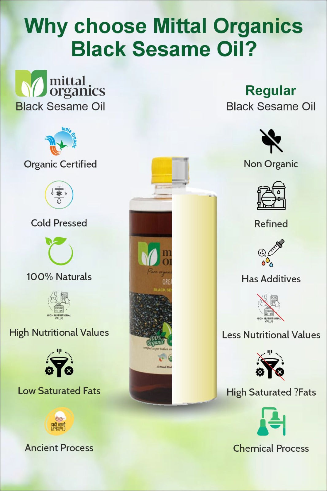 Organic Black Sesame Oil (Til) (काले तिल का तेल)